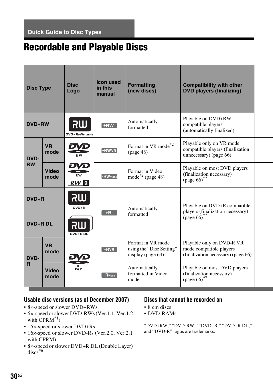 Quick guide to disc types, Recordable and playable discs | Sony RDR-VX535 User Manual | Page 30 / 160