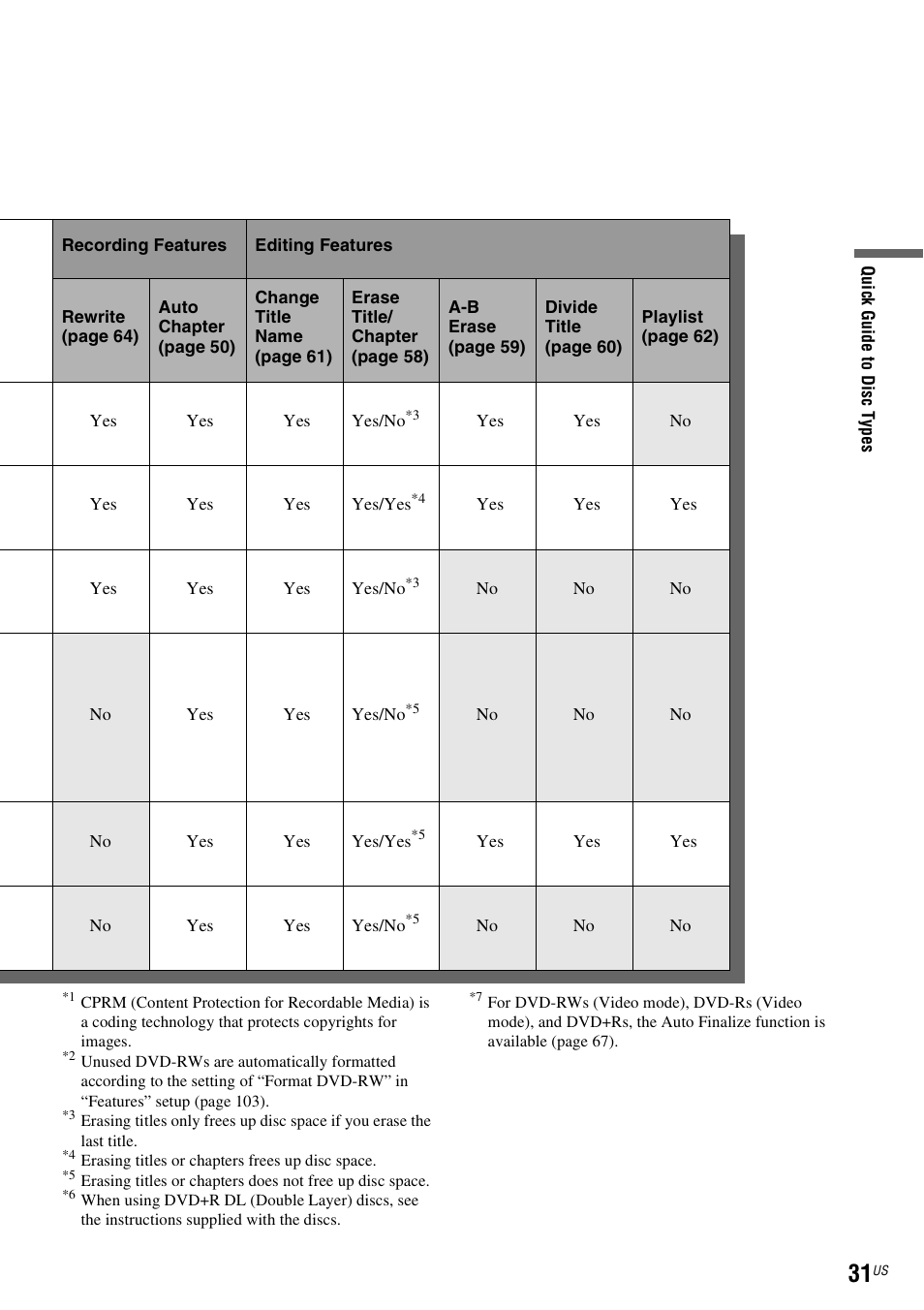 Sony RDR-VX535 User Manual | Page 31 / 160