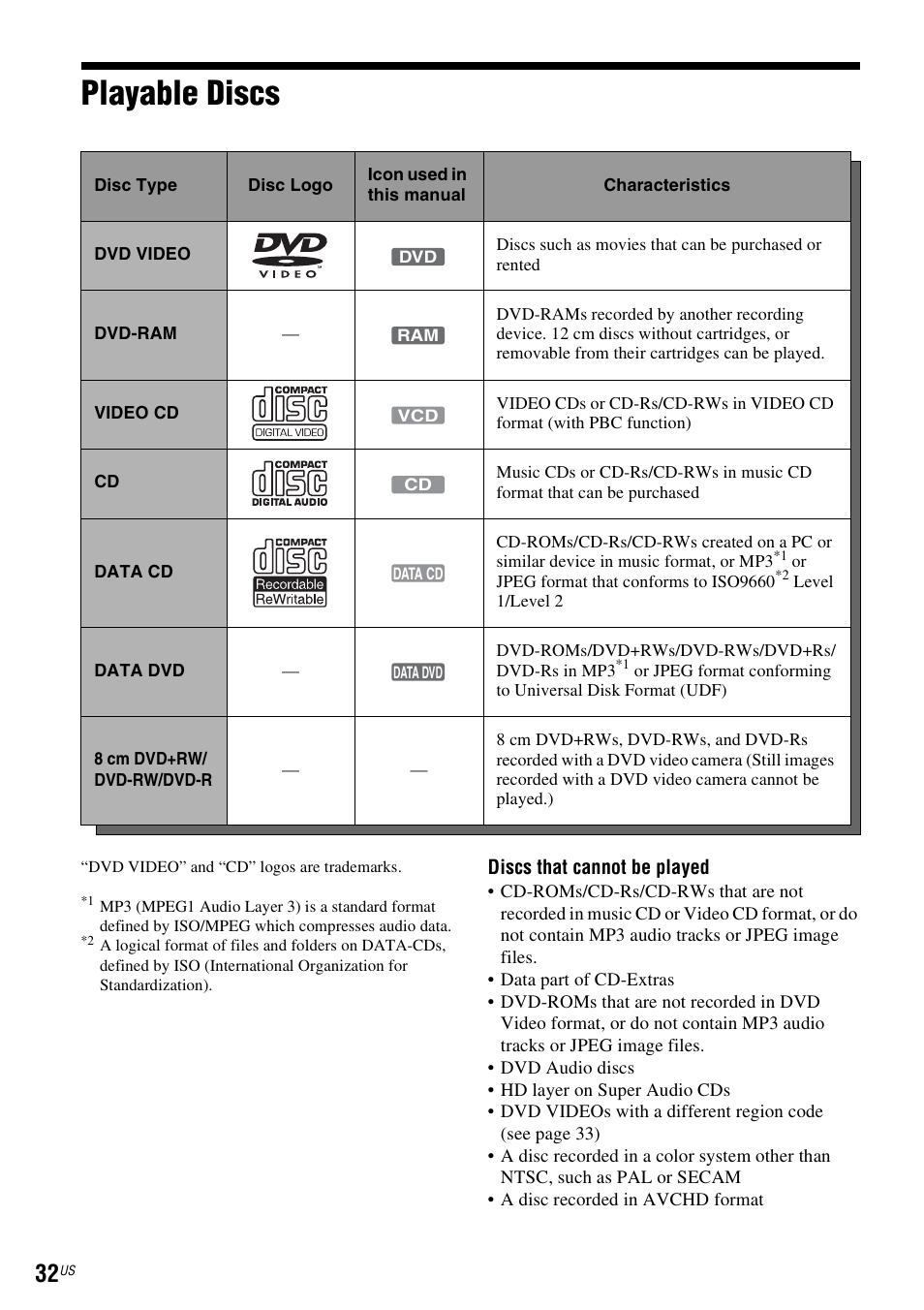 Playable discs | Sony RDR-VX535 User Manual | Page 32 / 160