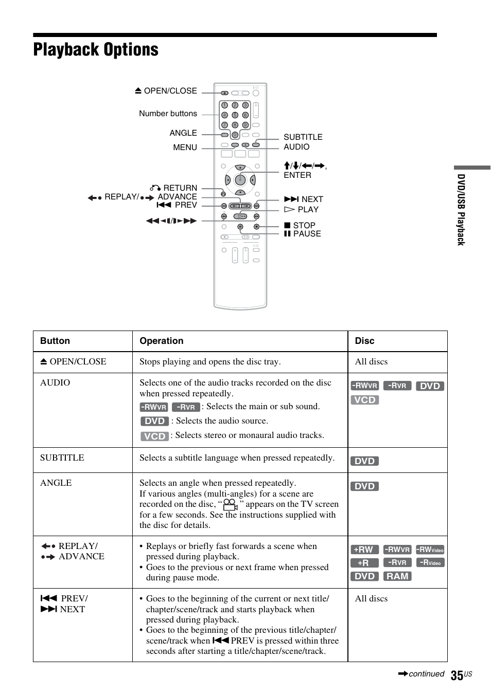 Playback options | Sony RDR-VX535 User Manual | Page 35 / 160