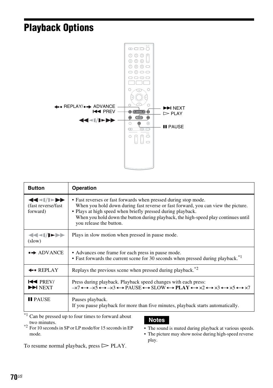 Playback options | Sony RDR-VX535 User Manual | Page 70 / 160