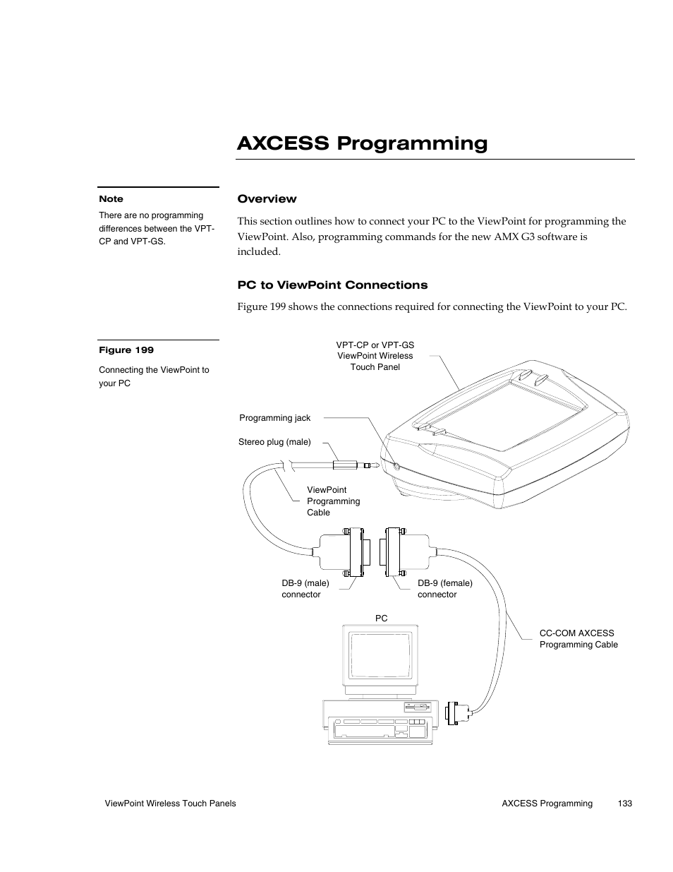 Axcess programming, Overview, Pc to viewpoint connections | AMX Wireless Touch Panels (Wave Server) User Manual | Page 143 / 198