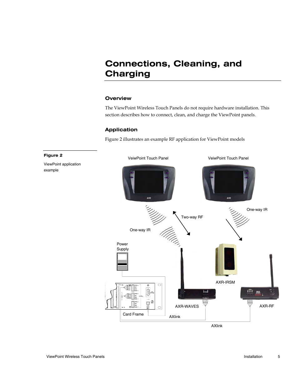 Connections, cleaning, and charging, Overview, Application | AMX Wireless Touch Panels (Wave Server) User Manual | Page 15 / 198