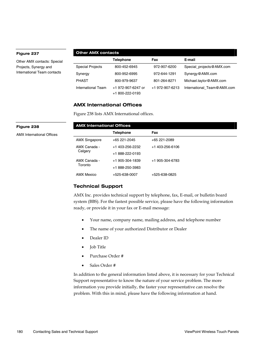 Amx international offices, Technical support | AMX Wireless Touch Panels (Wave Server) User Manual | Page 190 / 198