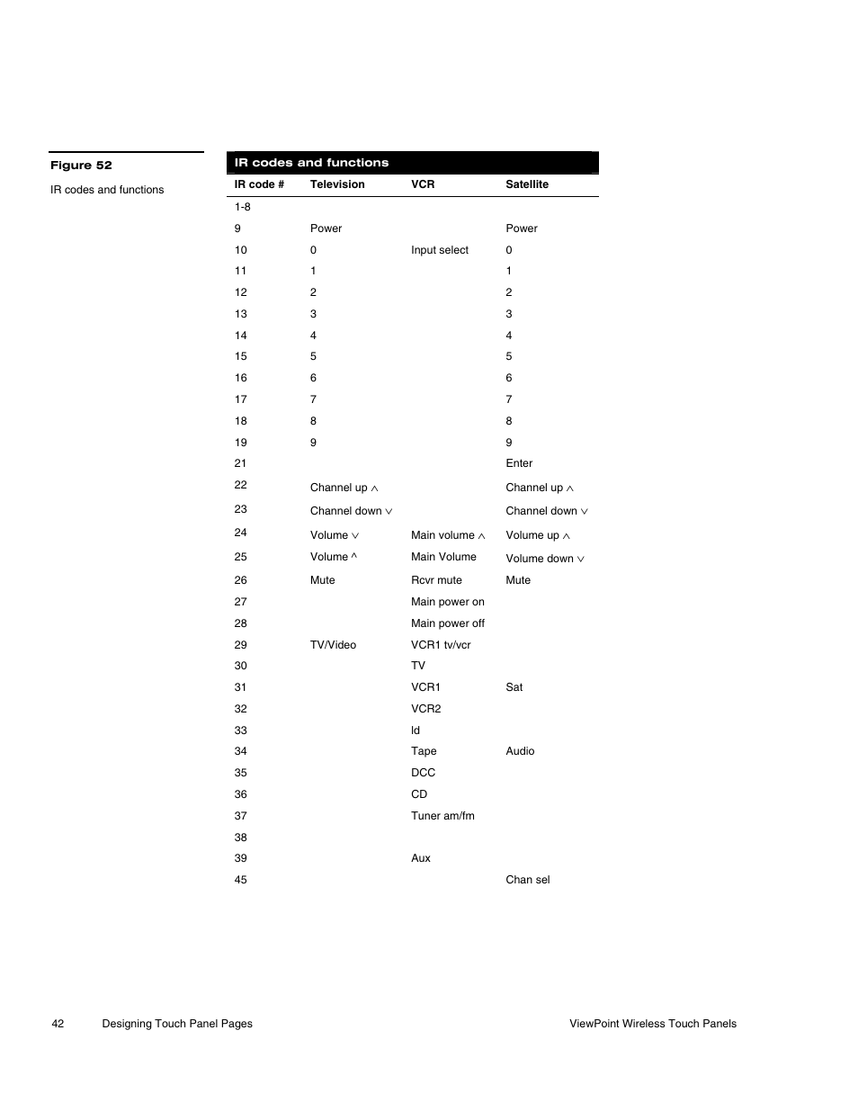 AMX Wireless Touch Panels (Wave Server) User Manual | Page 52 / 198