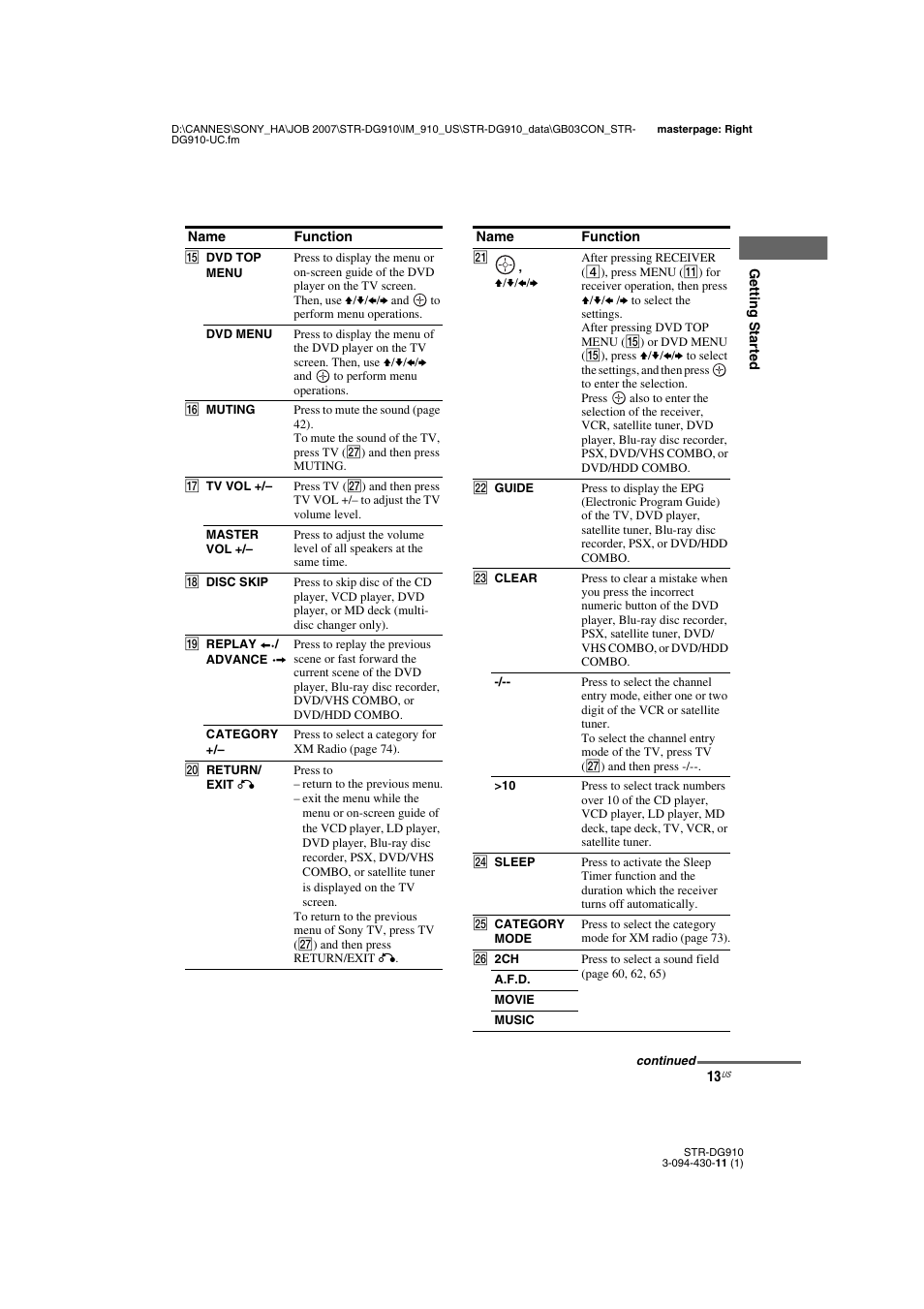 Sony STR-DG910 User Manual | Page 13 / 100