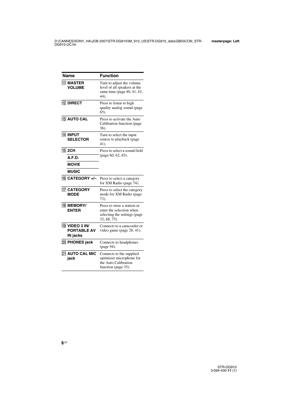 Sony STR-DG910 User Manual | Page 6 / 100