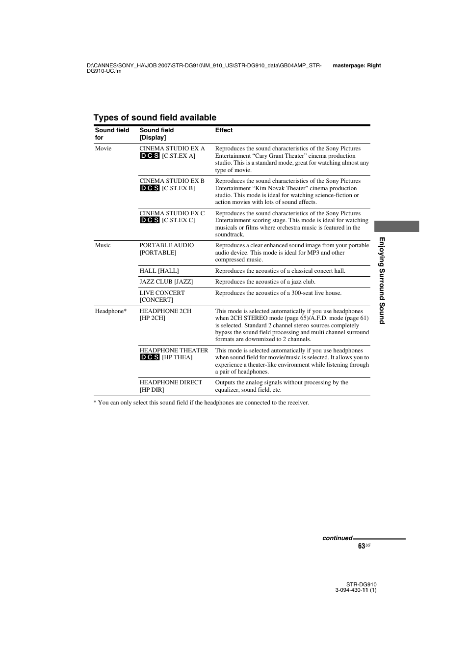 Types of sound field available | Sony STR-DG910 User Manual | Page 63 / 100