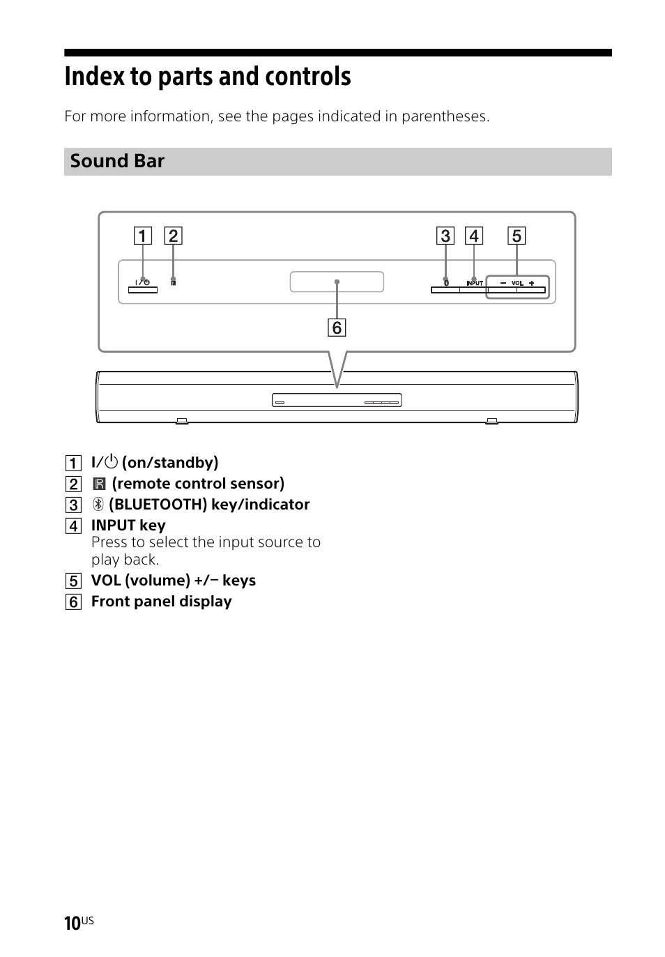 Index to parts and controls, Sound bar | Sony HT-CT260H User Manual | Page 10 / 108