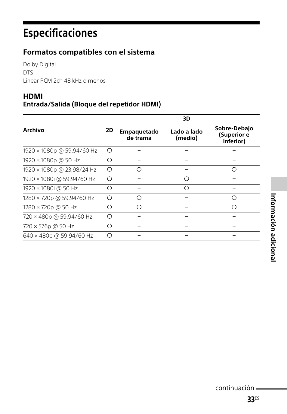 Especificaciones, Formatos compatibles con el sistema hdmi | Sony HT-CT260H User Manual | Page 103 / 108