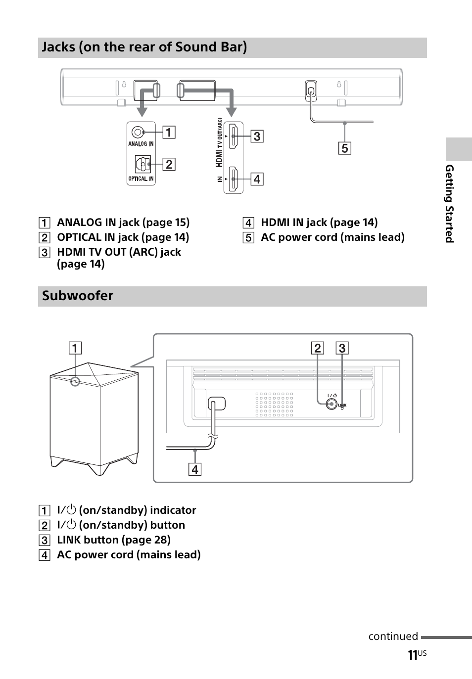 Jacks (on the rear of sound bar) subwoofer | Sony HT-CT260H User Manual | Page 11 / 108