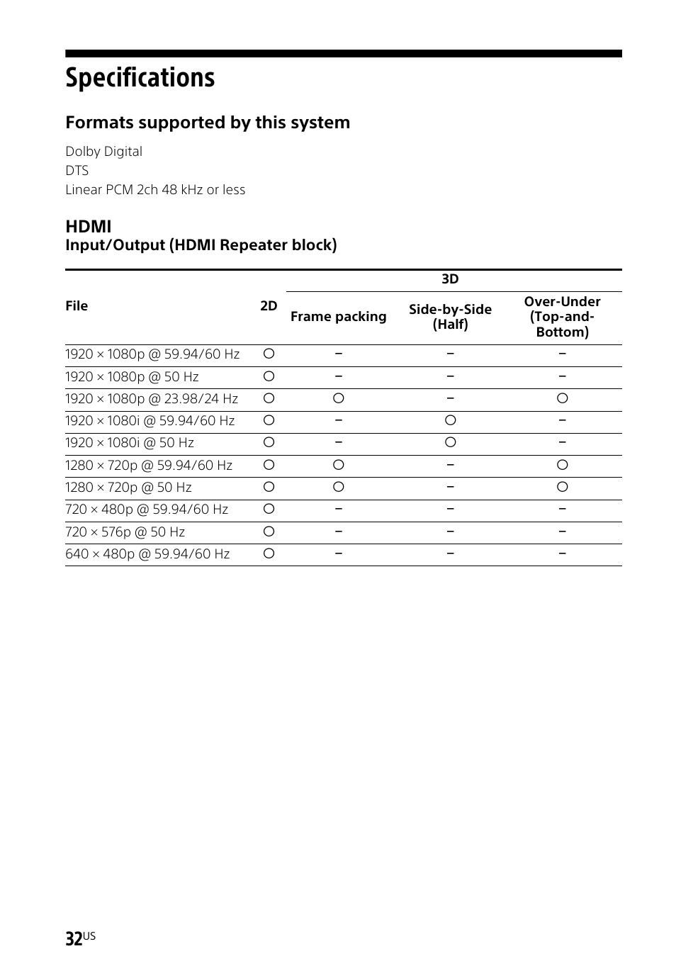 Specifications, Formats supported by this system hdmi | Sony HT-CT260H User Manual | Page 32 / 108