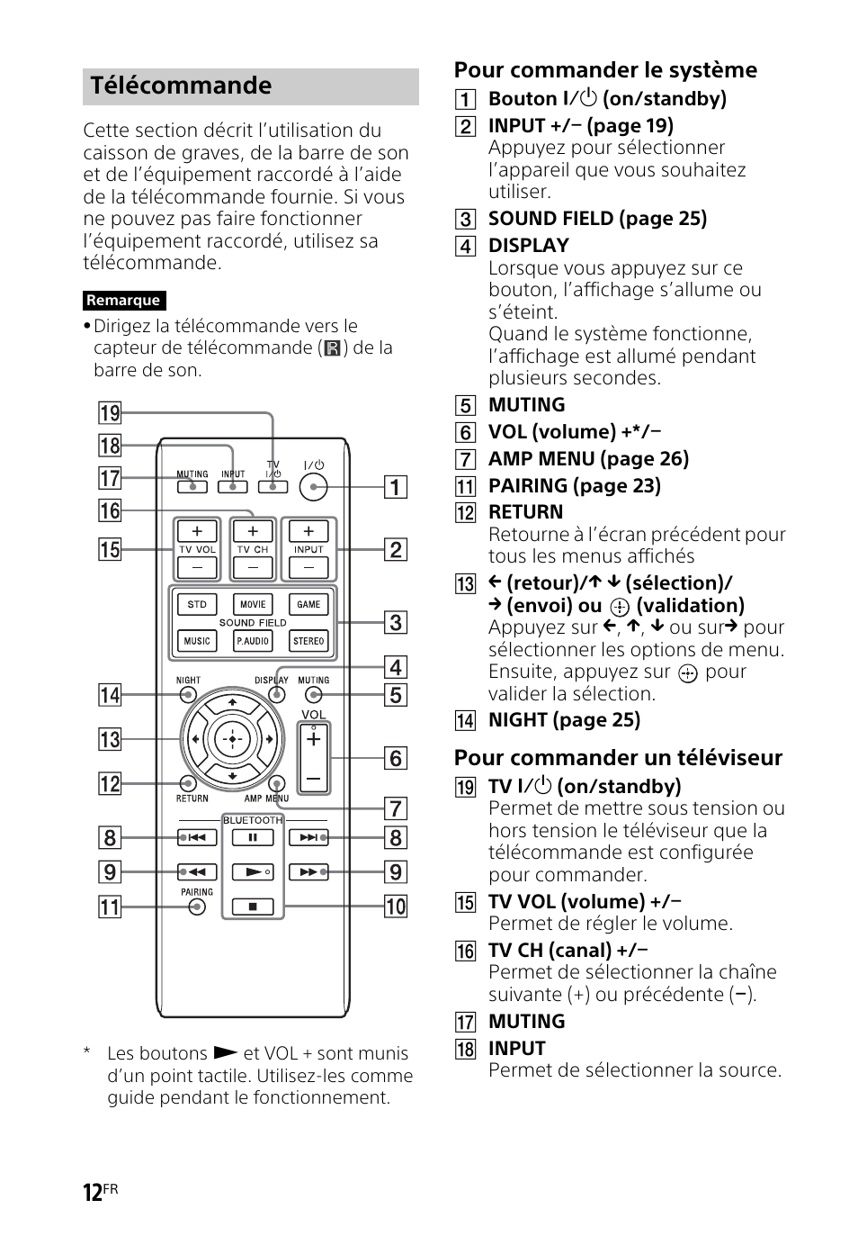 Télécommande | Sony HT-CT260H User Manual | Page 46 / 108