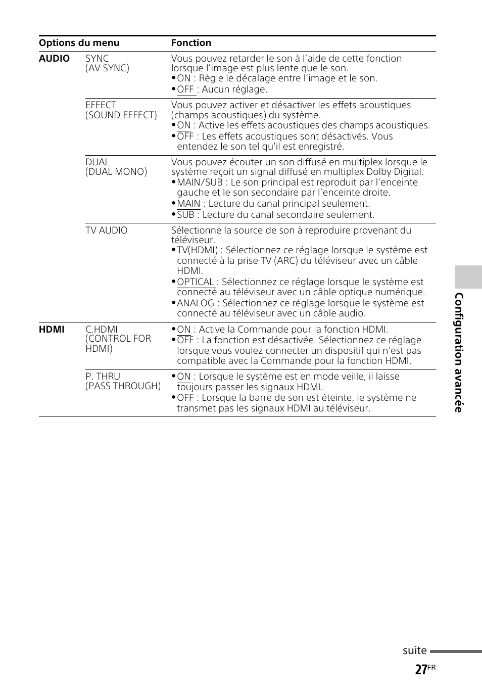 Sony HT-CT260H User Manual | Page 61 / 108