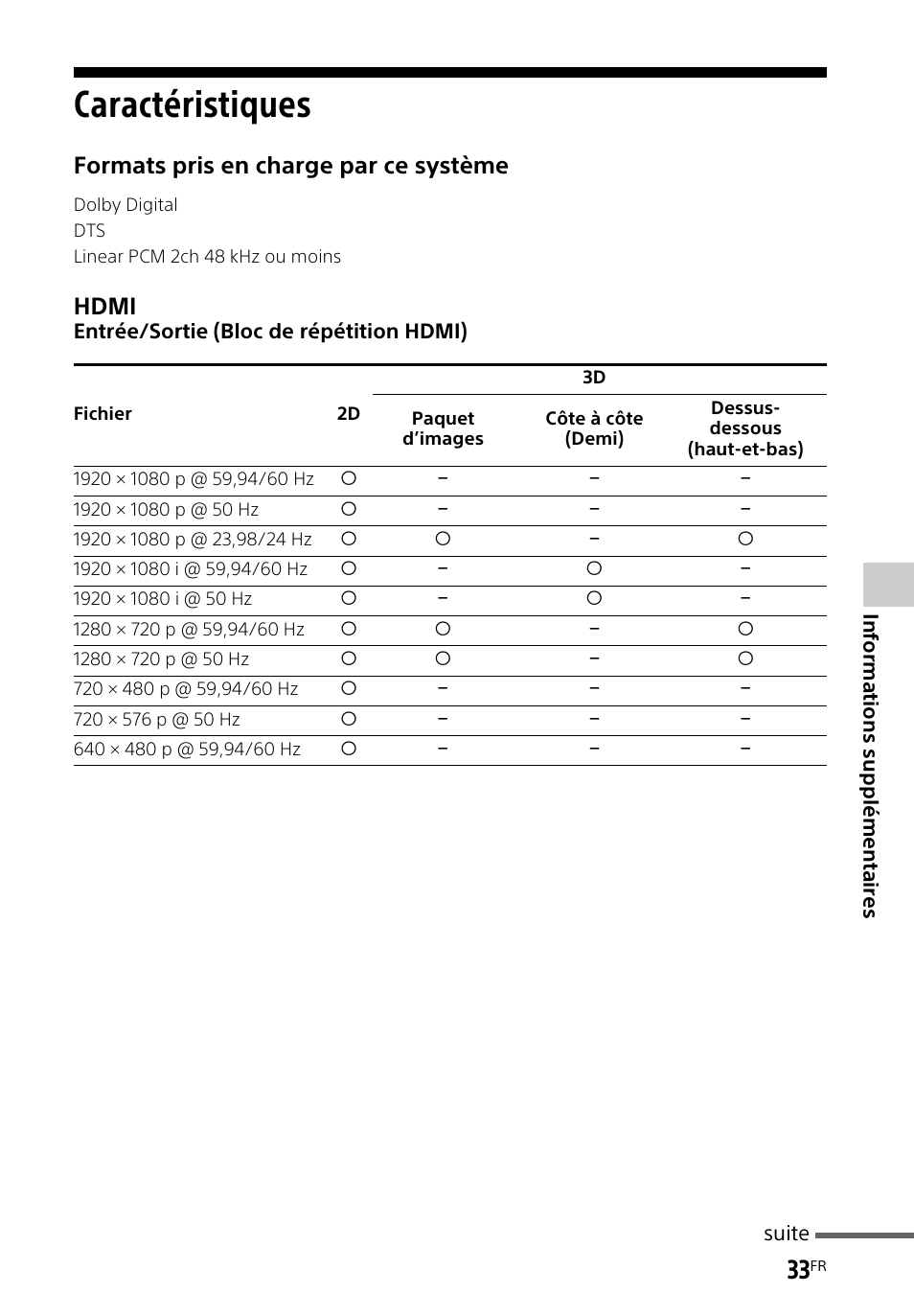 Caractéristiques, Formats pris en charge par ce système hdmi | Sony HT-CT260H User Manual | Page 67 / 108