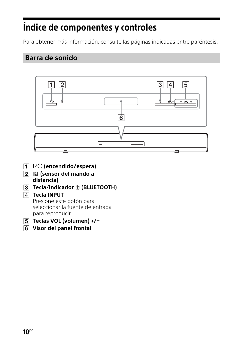 Índice de componentes y controles, Índice de componentes y, Controles | Barra de sonido | Sony HT-CT260H User Manual | Page 80 / 108