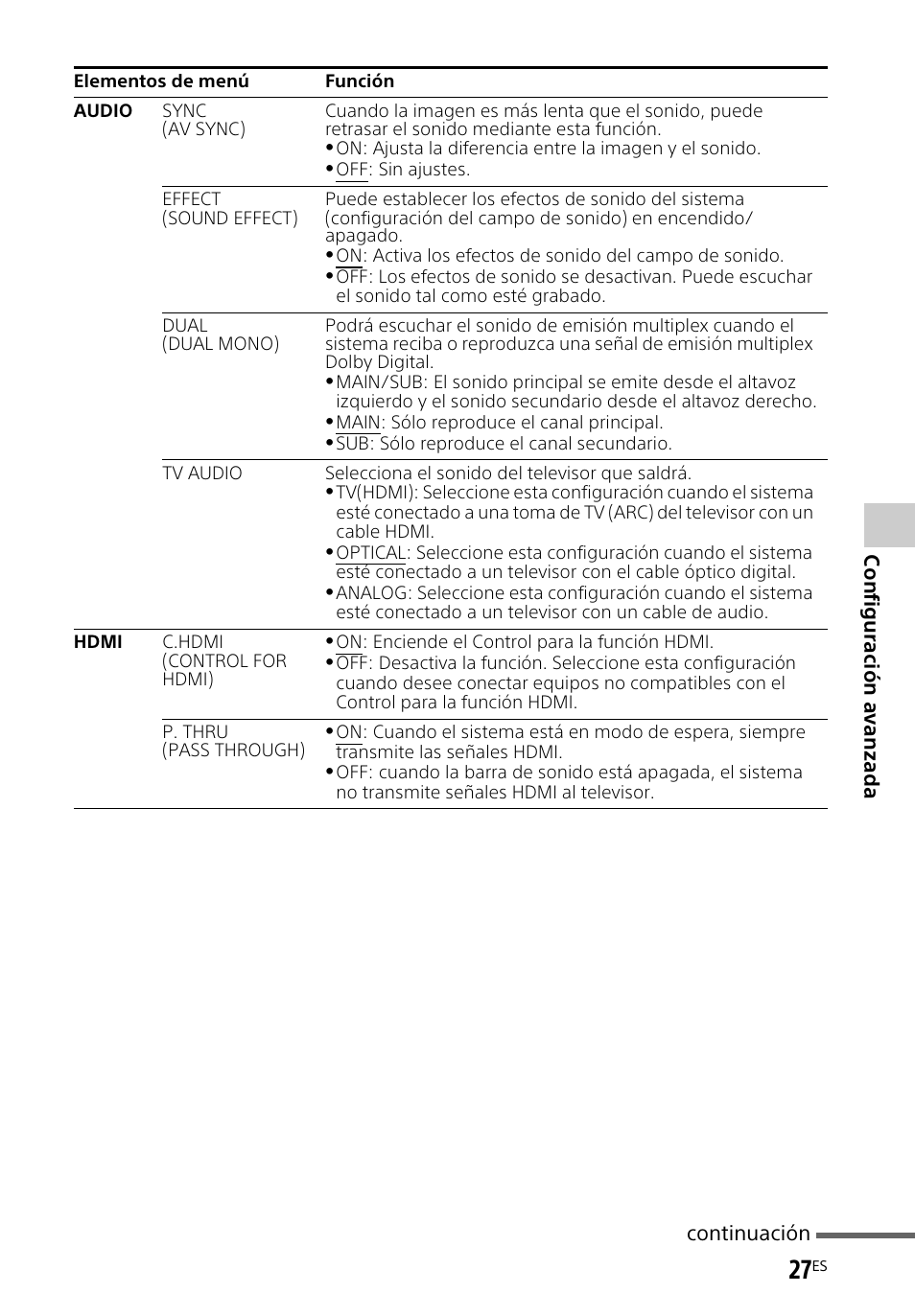 Sony HT-CT260H User Manual | Page 97 / 108