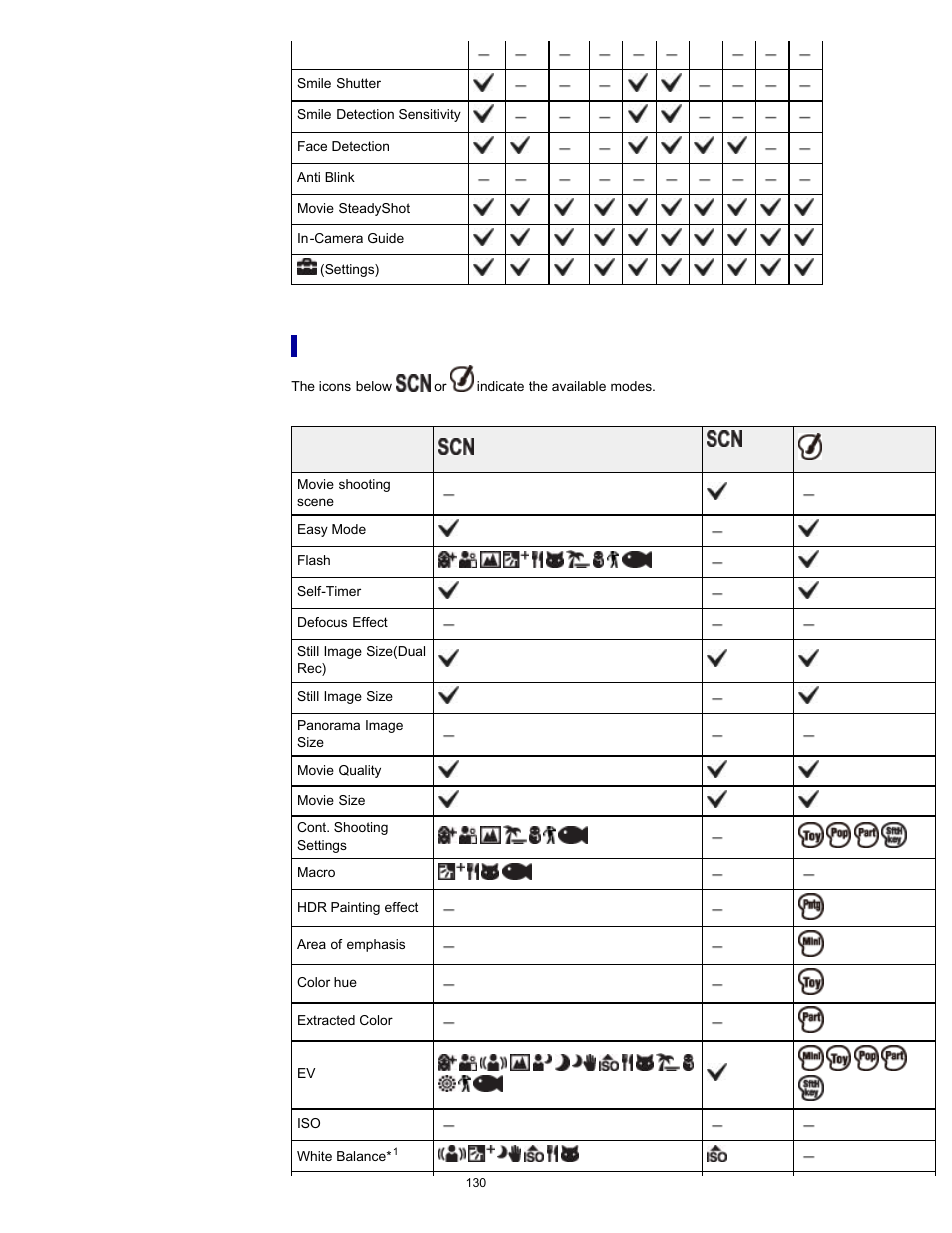 Sony DSC-TX20 User Manual | Page 130 / 262
