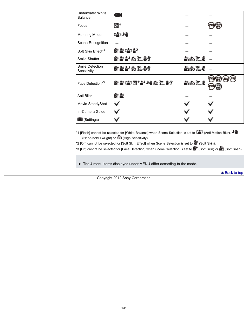 Sony DSC-TX20 User Manual | Page 131 / 262