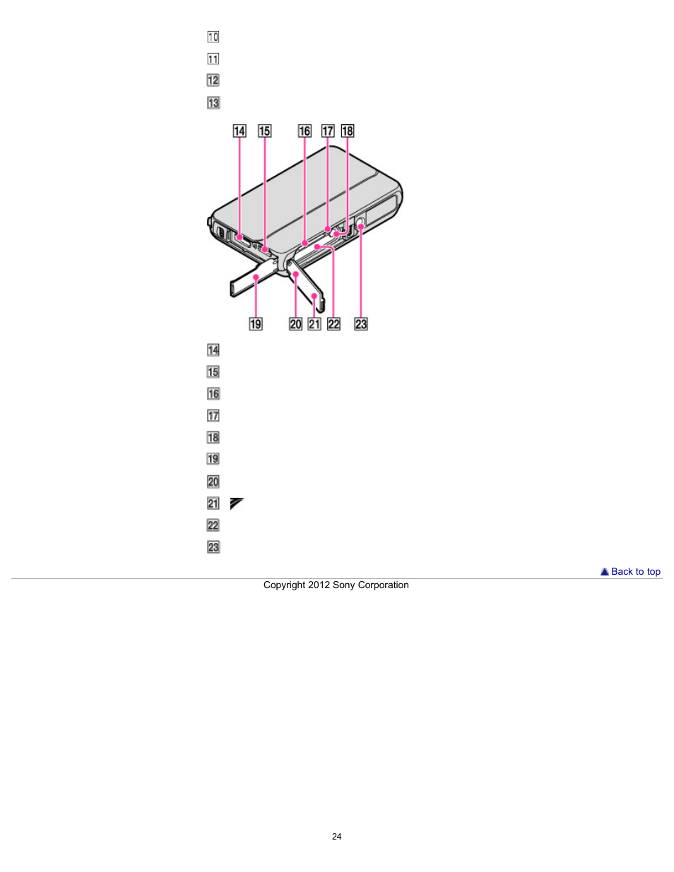 Sony DSC-TX20 User Manual | Page 24 / 262