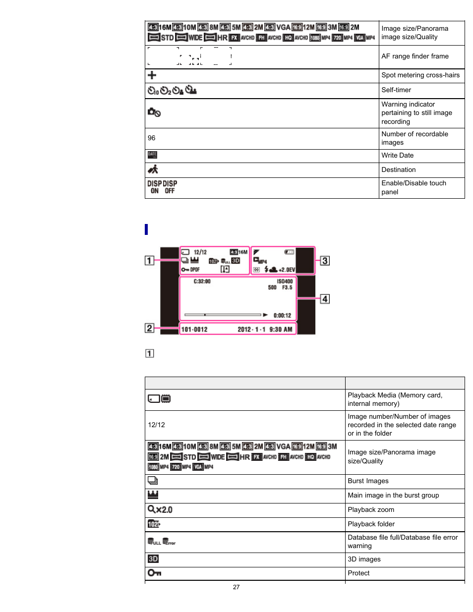 List of viewing mode icons | Sony DSC-TX20 User Manual | Page 27 / 262