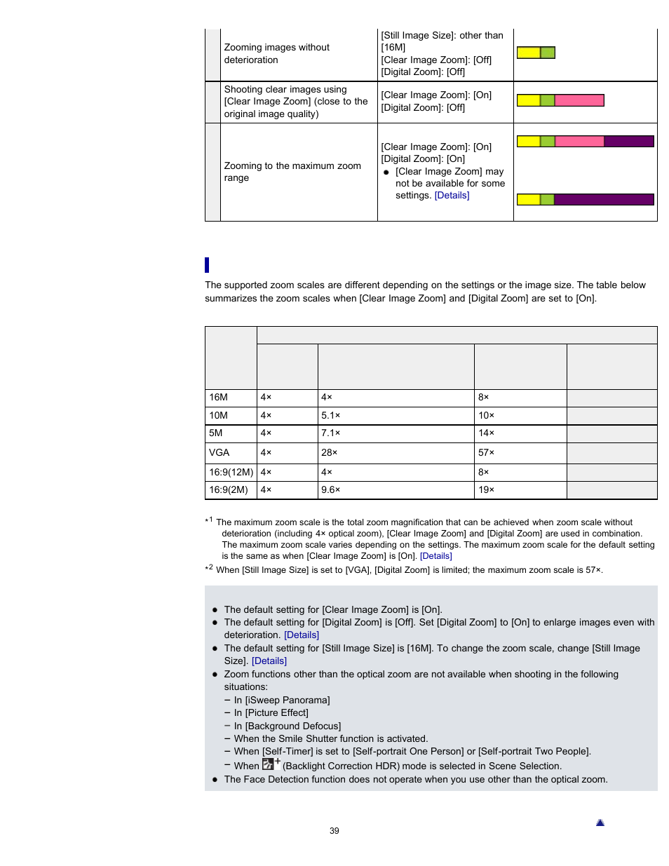 Zoom scale | Sony DSC-TX20 User Manual | Page 39 / 262