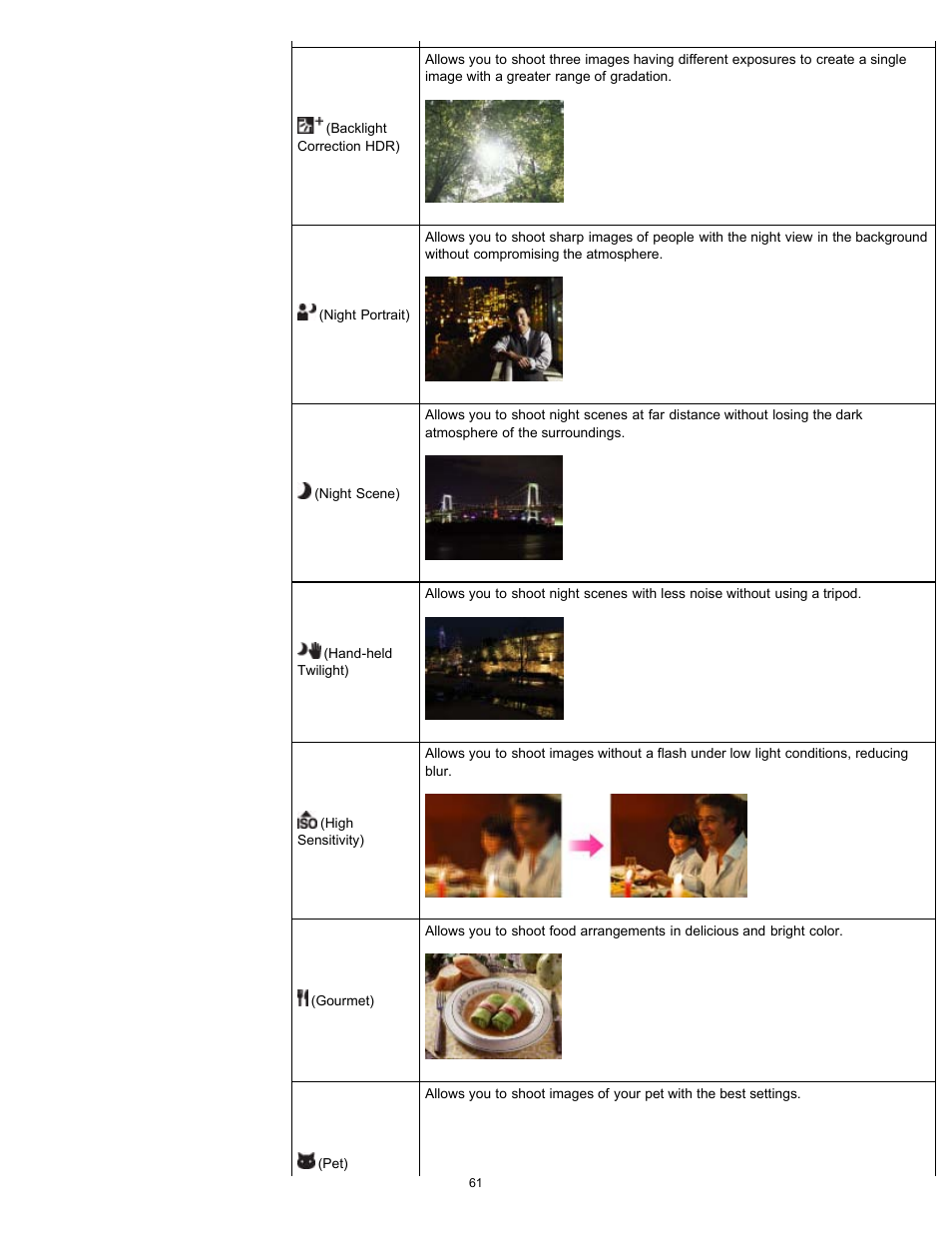 Sony DSC-TX20 User Manual | Page 61 / 262