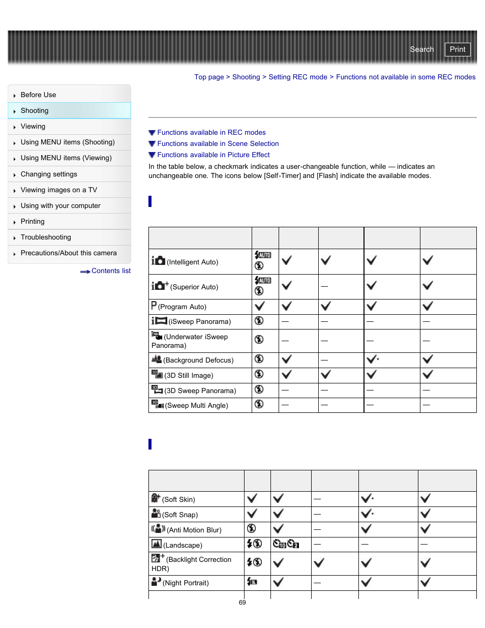 Functions not available in some rec modes, Cyber-shot user guide | Sony DSC-TX20 User Manual | Page 69 / 262
