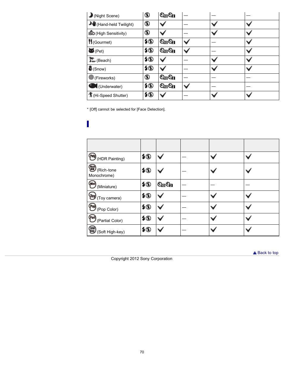 Functions available in picture effect | Sony DSC-TX20 User Manual | Page 70 / 262