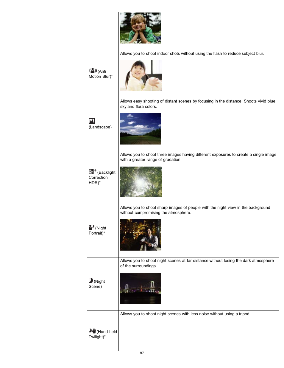 Sony DSC-TX20 User Manual | Page 87 / 262