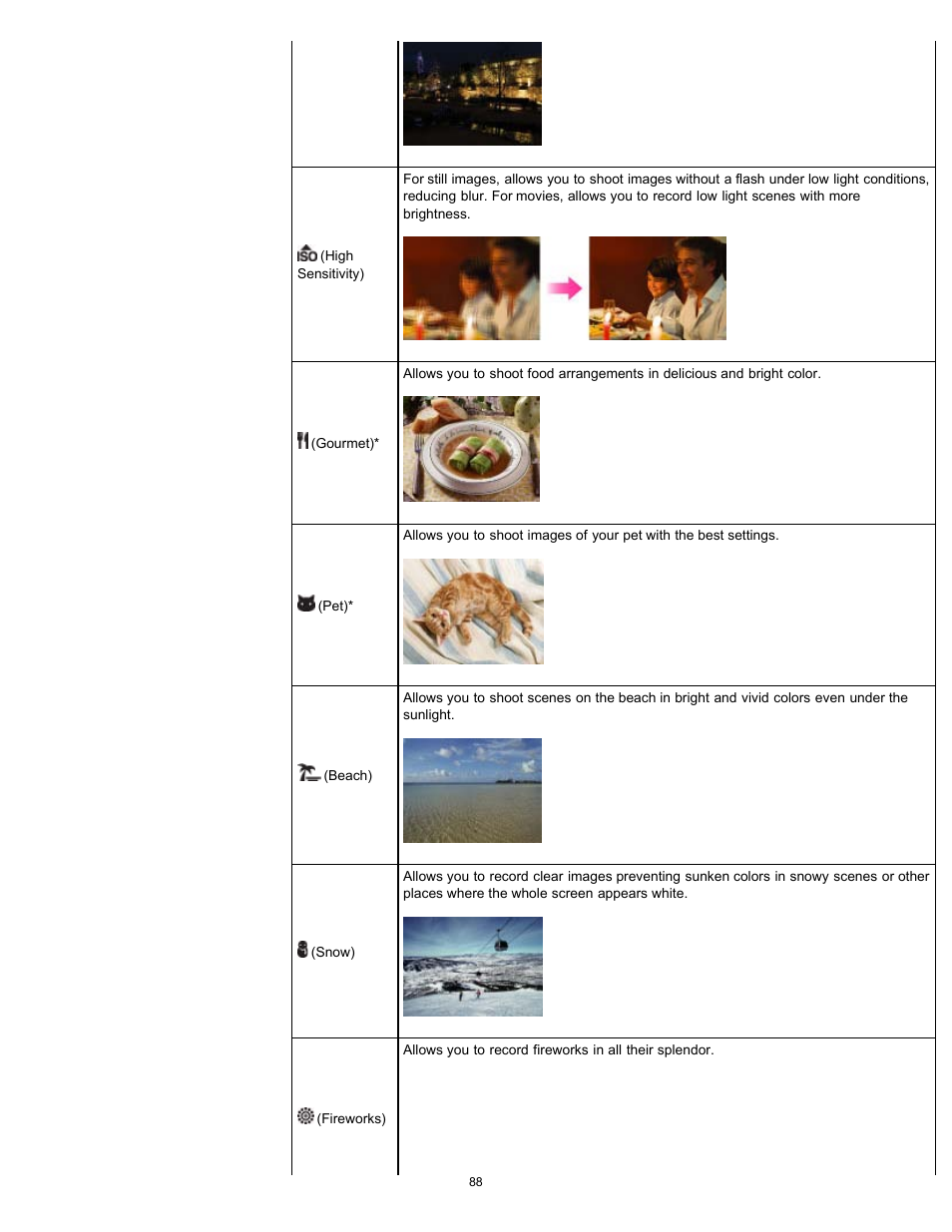 Sony DSC-TX20 User Manual | Page 88 / 262