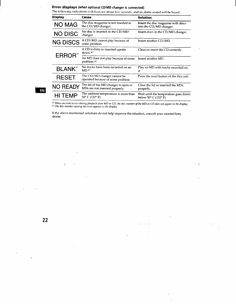 No mag, No disc, Ng discs | Error, Blank, Reset, No ready, Hi temp | Sony CDX-C460 User Manual | Page 22 / 23