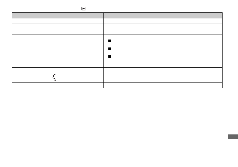 When the mode selector is set to | Sony DSC-P92 User Manual | Page 101 / 116