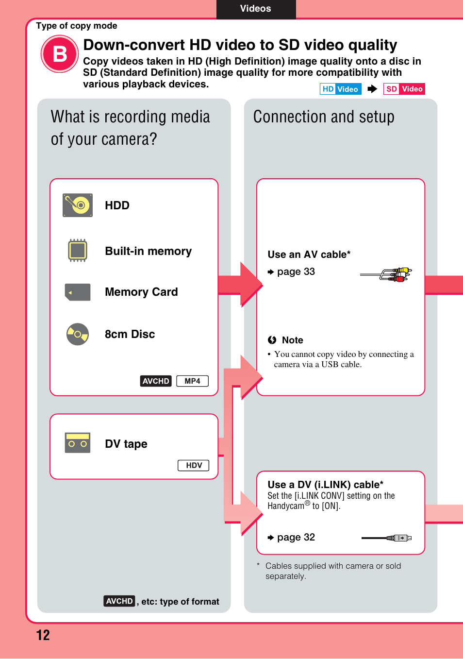 Type of copy mode b, Down-convert hd video to sd video quality | Sony VBD-MA1 User Manual | Page 12 / 84