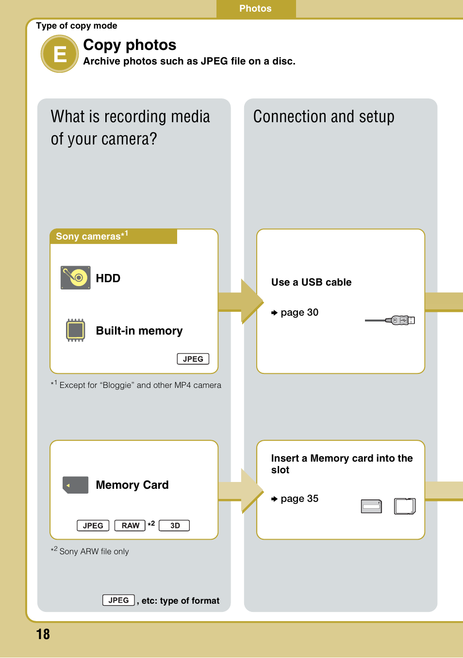 Type of copy mode e copy photos, Type of copy mode e, Copy photos | Sony VBD-MA1 User Manual | Page 18 / 84