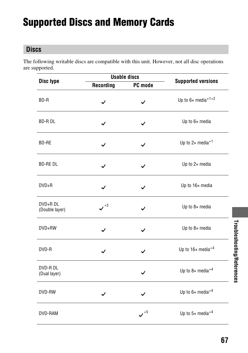 Supported discs and memory cards, E 67, Discs | Sony VBD-MA1 User Manual | Page 67 / 84