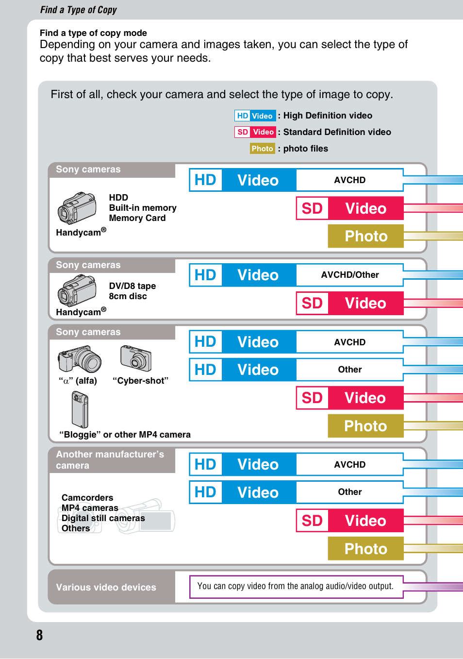 Find a type of copy, Find a type of copy mode | Sony VBD-MA1 User Manual | Page 8 / 84