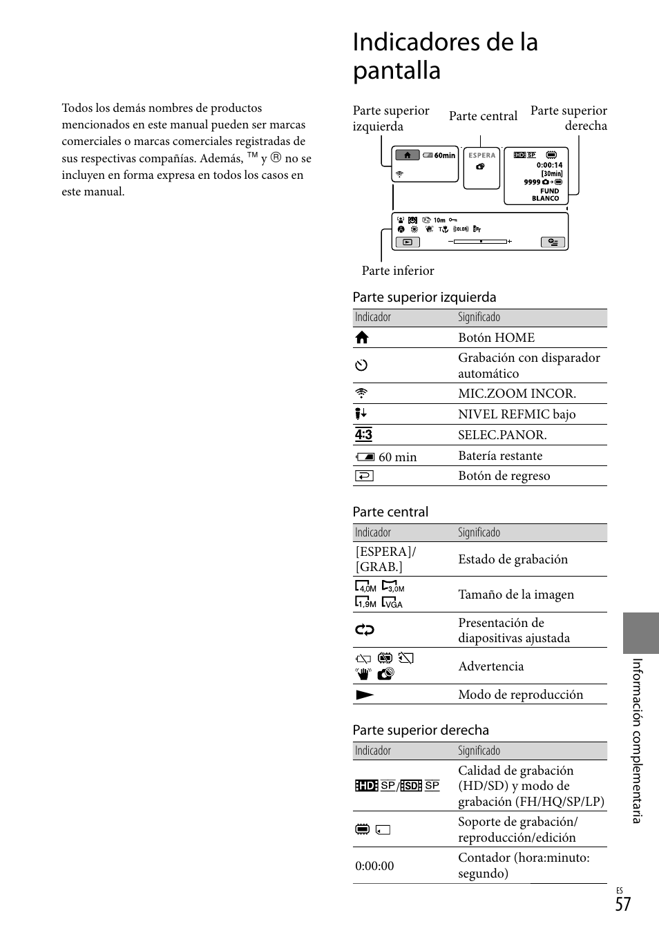 Indicadores de la pantalla | Sony HDR-CX100 User Manual | Page 119 / 124