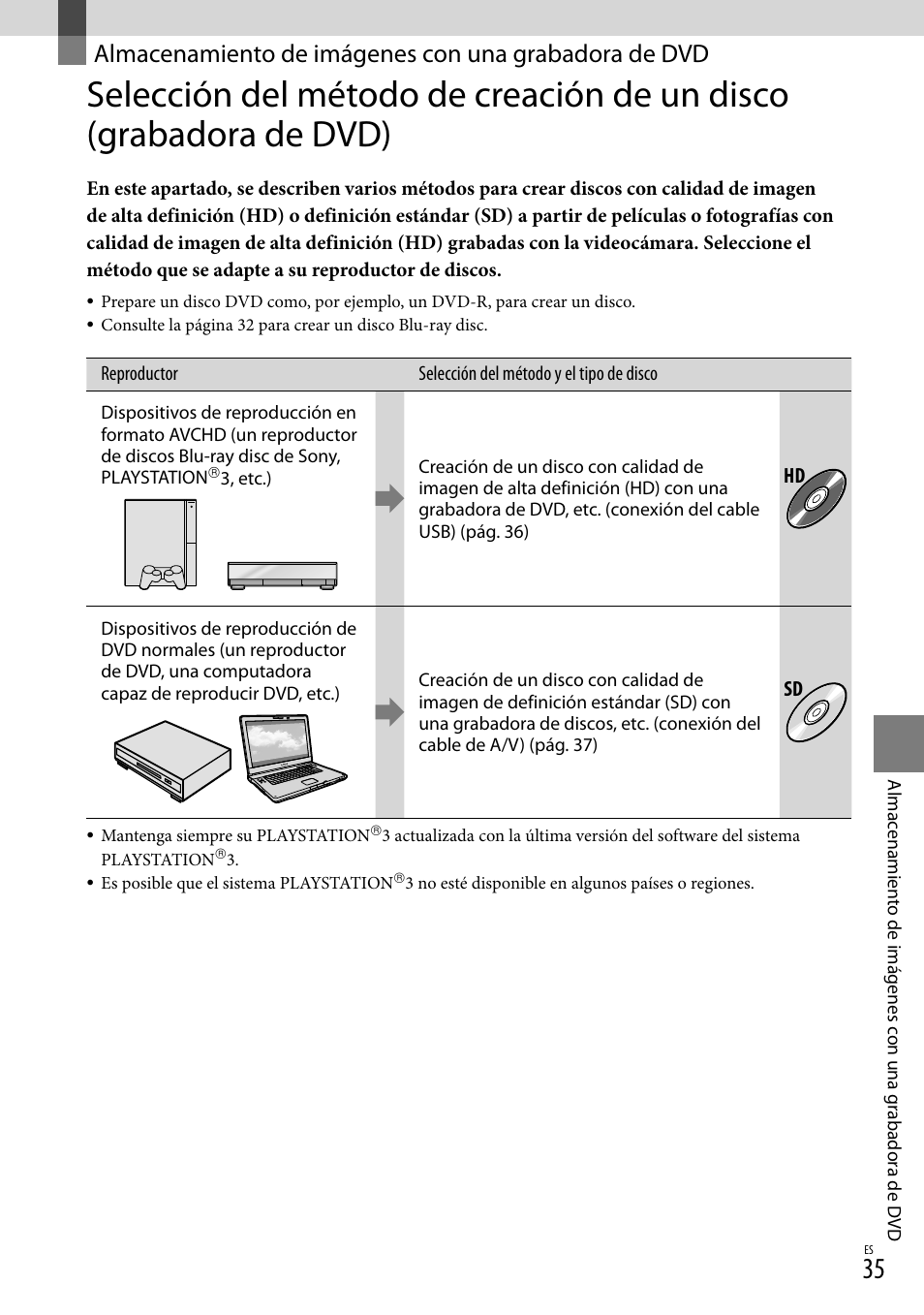 Sony HDR-CX100 User Manual | Page 97 / 124