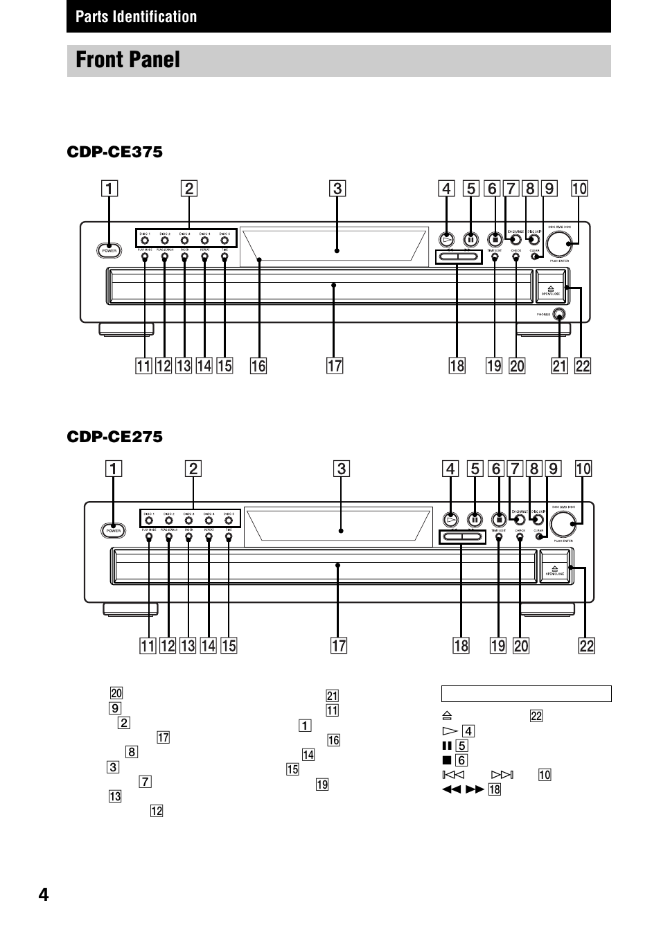 Front panel | Sony CDP-CE375 User Manual | Page 4 / 16