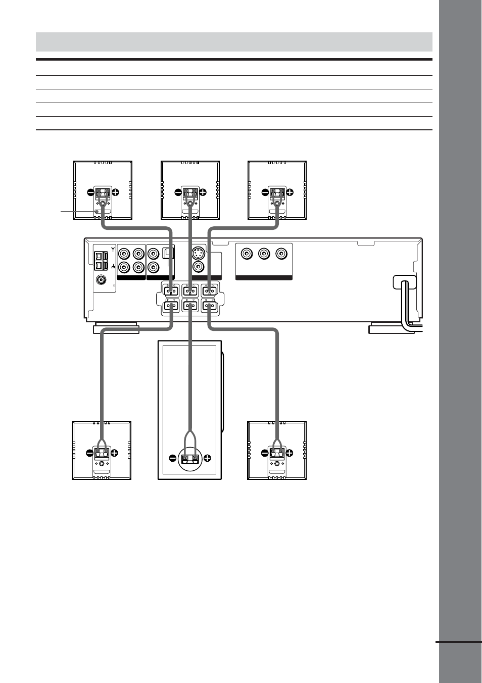 Getting star ted, Terminals for connecting the speakers | Sony HCD-C450 User Manual | Page 19 / 88