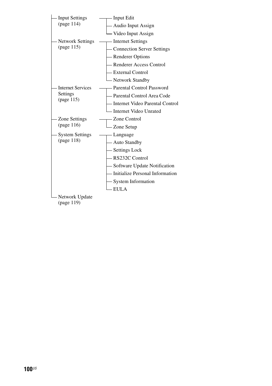 Sony STR-DA5700ES User Manual | Page 100 / 155
