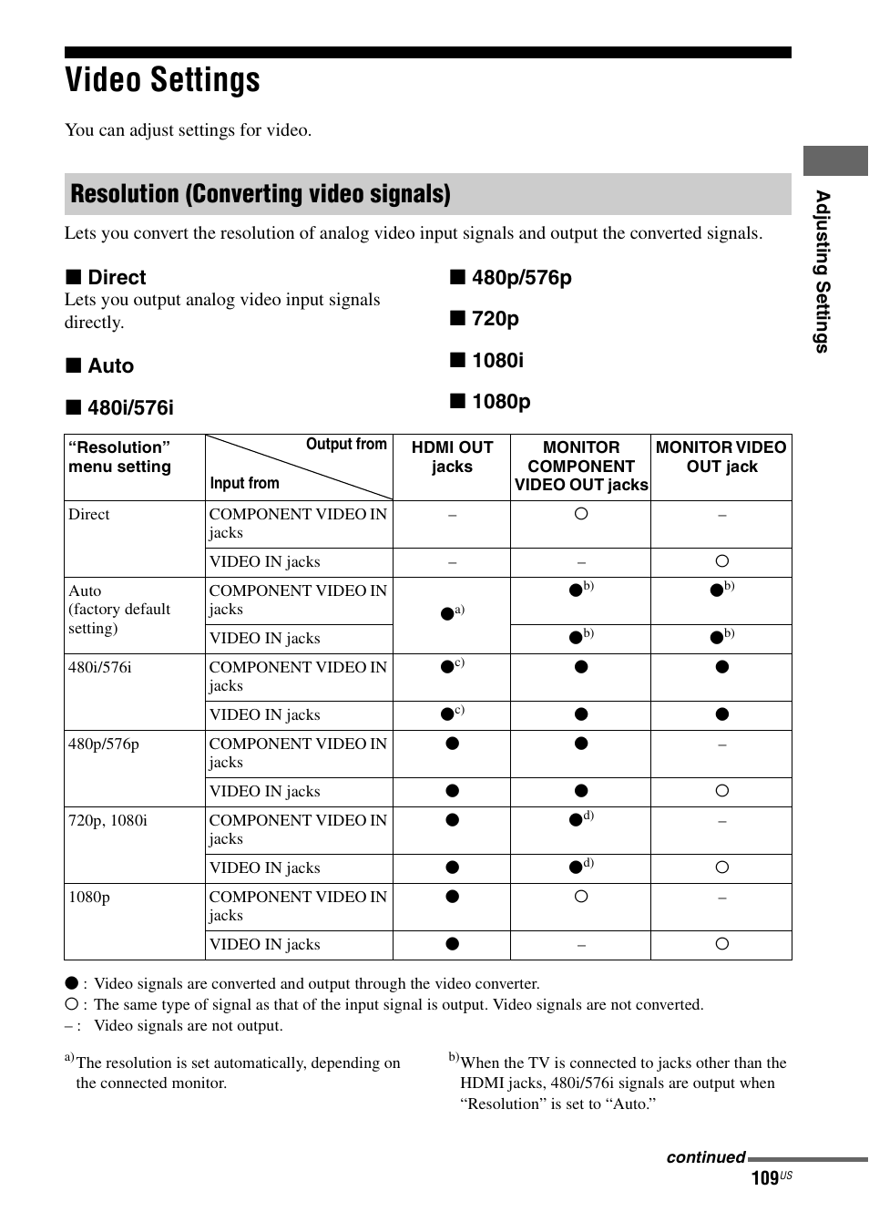 Video settings, Resolution (converting video signals), X direct | Sony STR-DA5700ES User Manual | Page 109 / 155