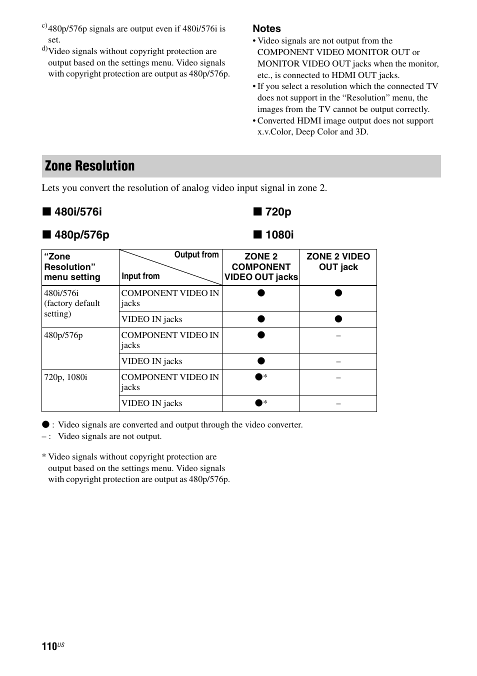 Zone resolution | Sony STR-DA5700ES User Manual | Page 110 / 155