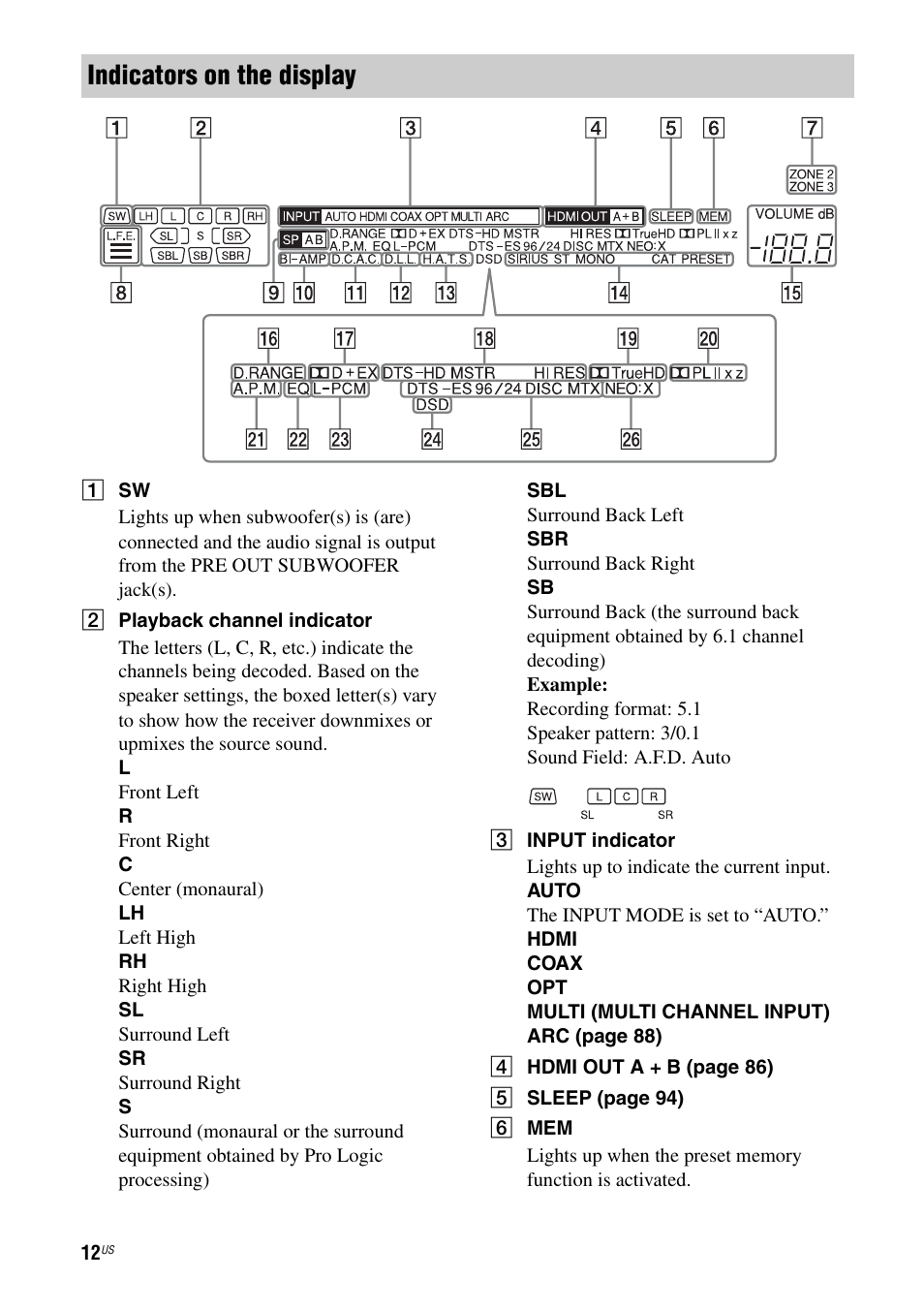Indicators on the display | Sony STR-DA5700ES User Manual | Page 12 / 155