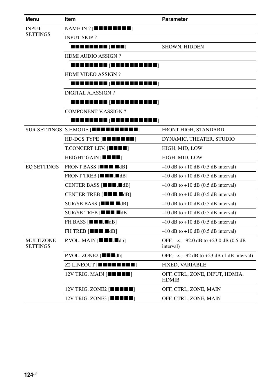 Sony STR-DA5700ES User Manual | Page 124 / 155