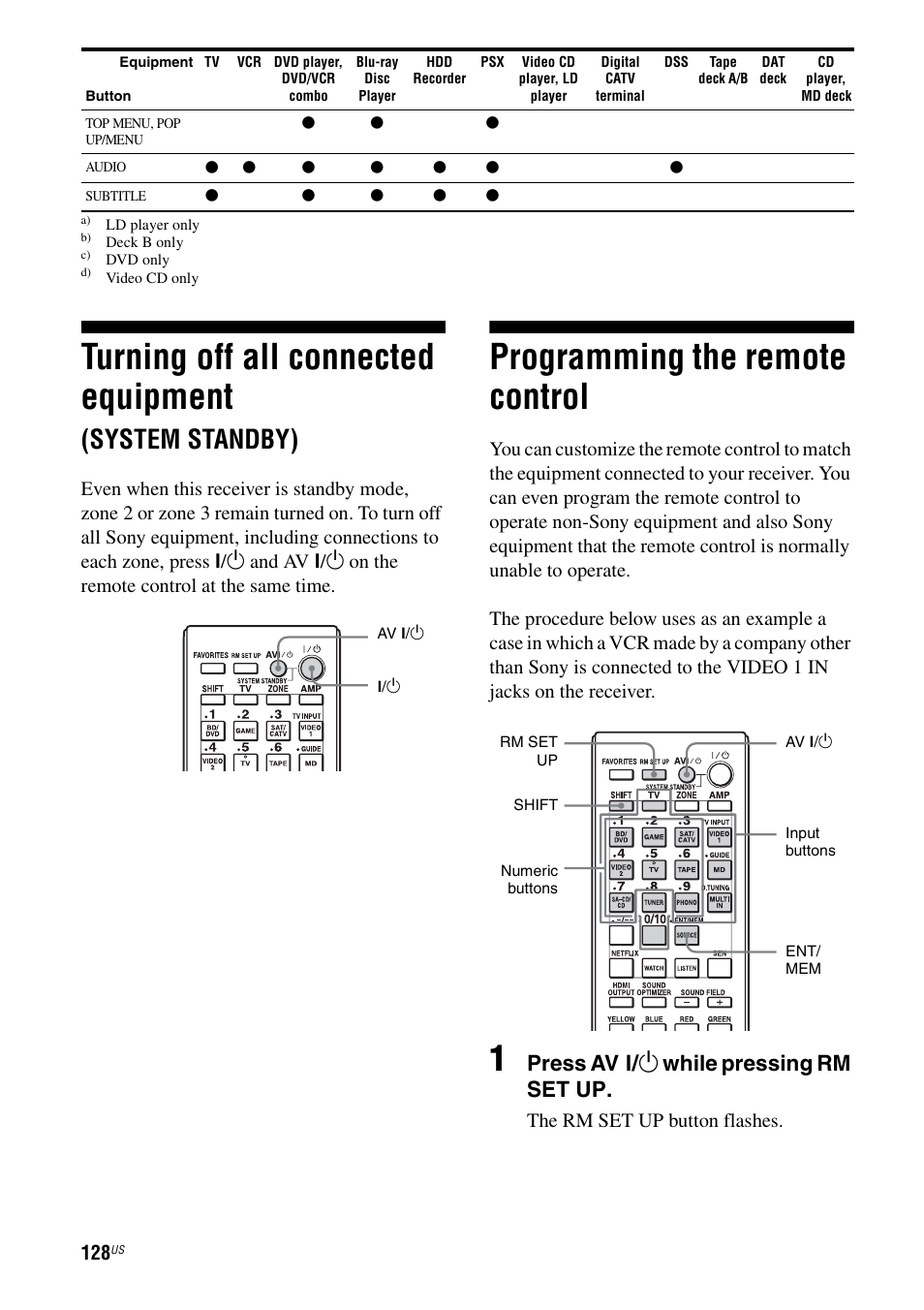 Programming the remote control, Turning off all connected equipment, System standby) | Press av ? / 1 while pressing rm set up, The rm set up button flashes | Sony STR-DA5700ES User Manual | Page 128 / 155