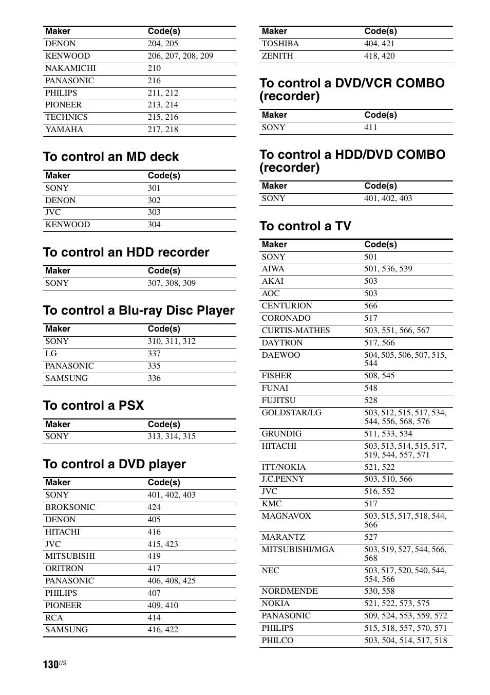 Sony STR-DA5700ES User Manual | Page 130 / 155