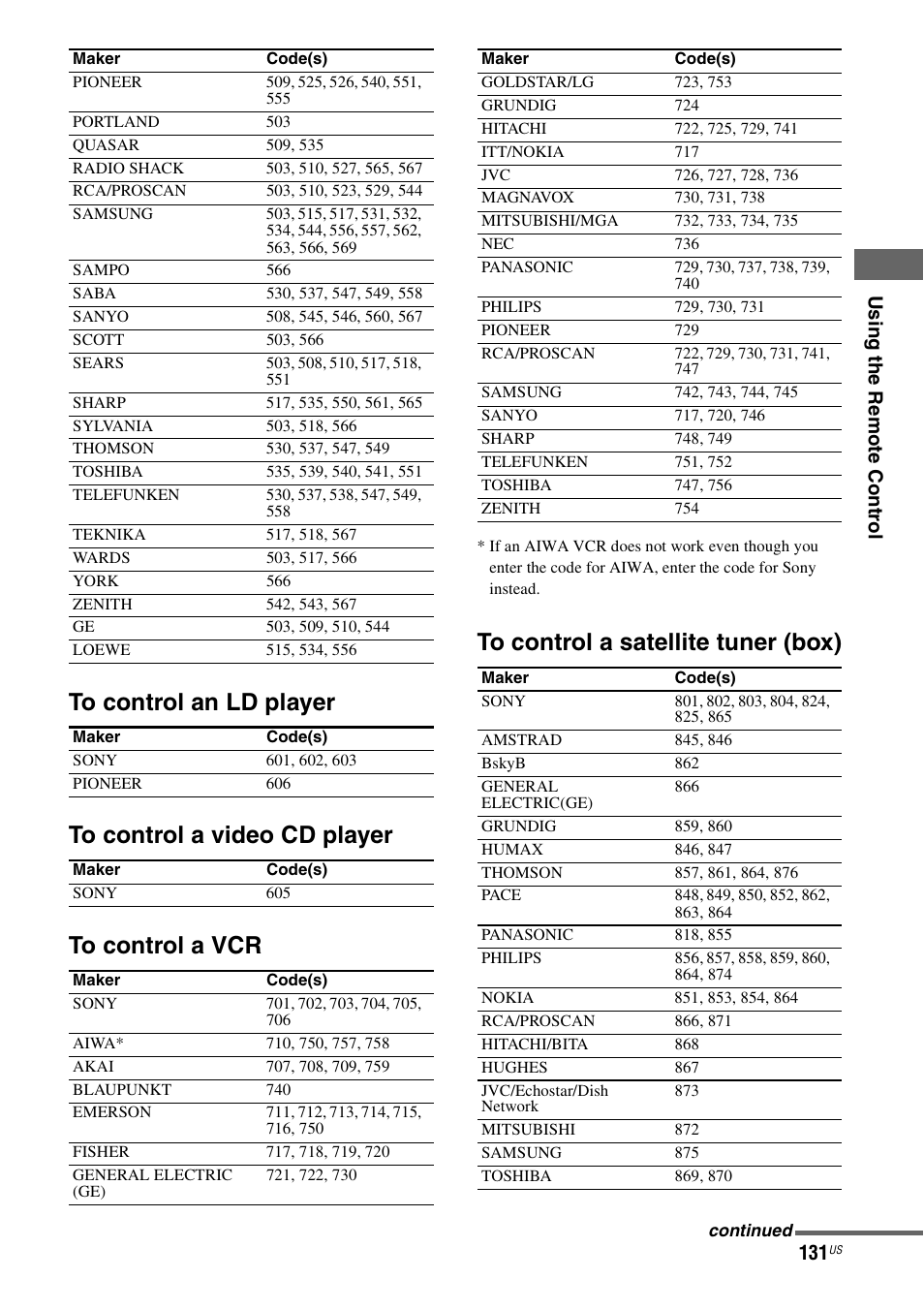 Us in g the re m o te con tr o l | Sony STR-DA5700ES User Manual | Page 131 / 155