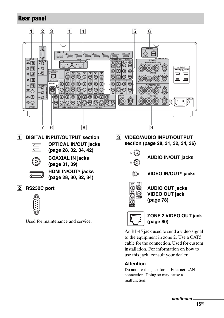 Rear panel | Sony STR-DA5700ES User Manual | Page 15 / 155